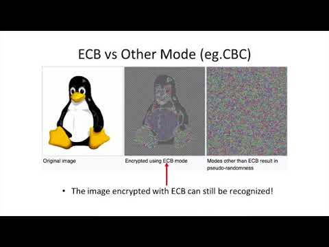 AES暗号利用モードの比較図:ECBモードとCBCモードの違い